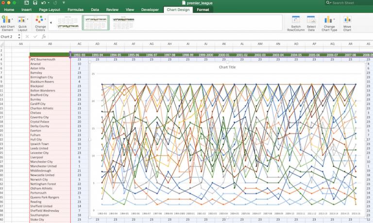 Biểu đồ đường không có chú giải